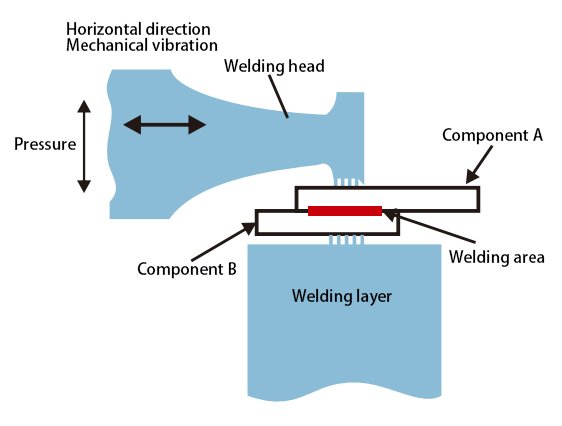 principles of welding pic